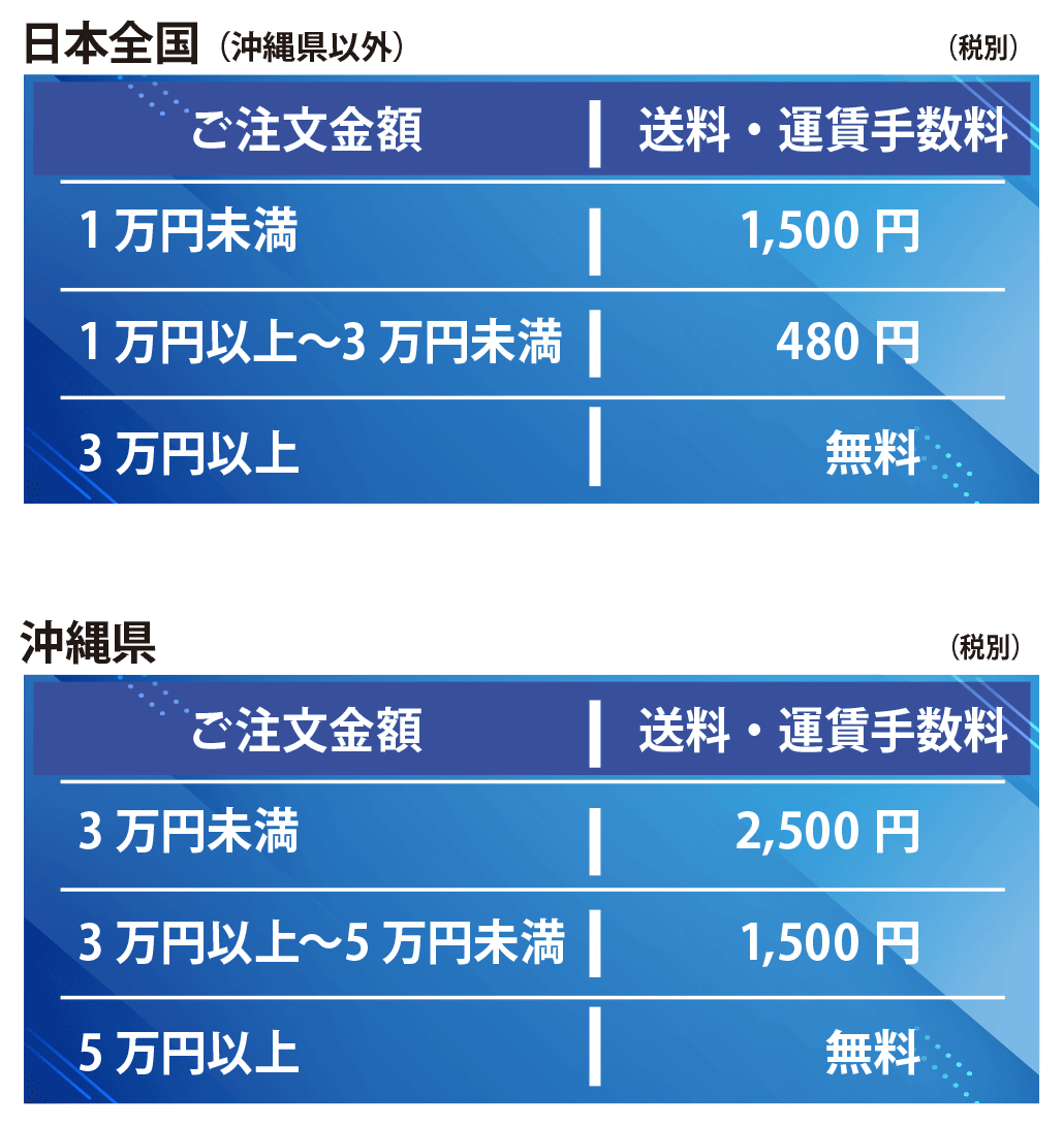 送料・運賃手数料
